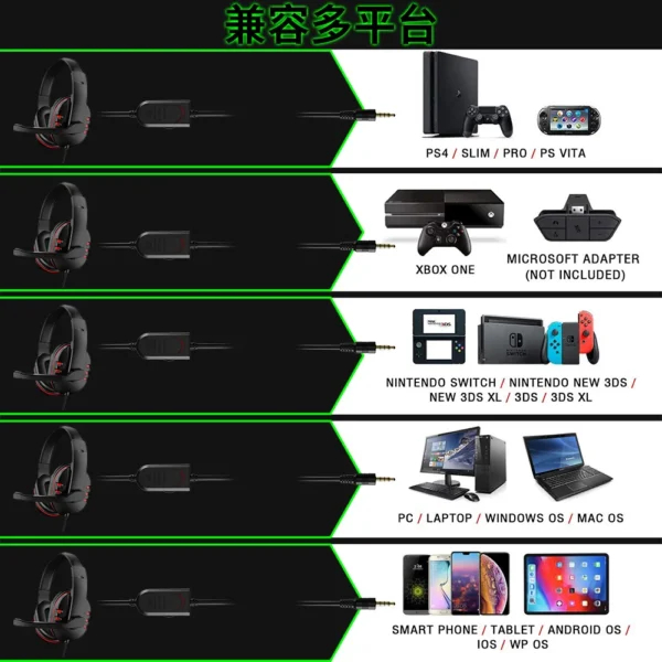 Fone de Ouvido Gamer com Fio P2 para PS4, Xbox e PC - Imagem 4